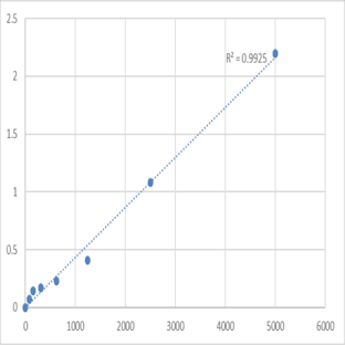 Human T-lymphoma invasion and metastasis-inducing protein 1 (TIAM1) ELISA Kit avatar