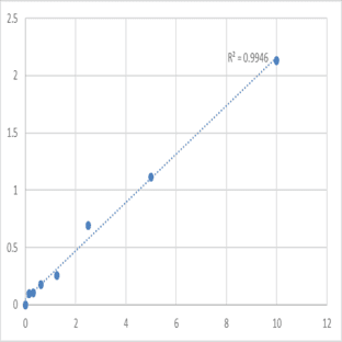 Human Mitoferrin-1 (SLC25A37) ELISA Kit