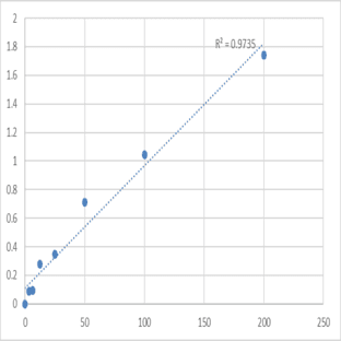 Human Alpha1 Antichymotrypsin (AACT) ELISA Kit