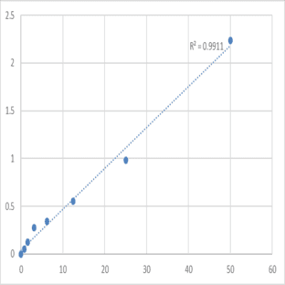 Human Semaphorin-5A (SEMA5A) ELISA Kit avatar
