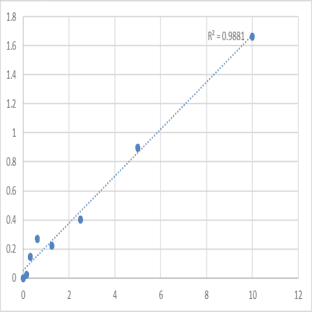 Human Ras-specific guanine nucleotide-releasing factor RalGPS1 (RALGPS1) ELISA Kit avatar