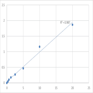 Human Voltage-dependent calcium channel gamma-6 subunit (CACNG6) ELISA Kit avatar