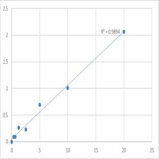 Human Flavin reductase (BLVRB) ELISA Kit