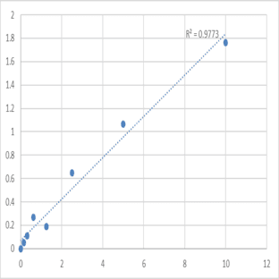 Human Aspartyl/asparaginyl beta-hydroxylase (ASPH) ELISA Kit