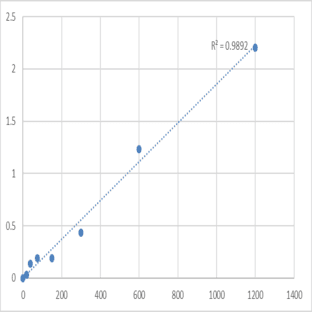 Human Annexin A4 (ANX-A4) ELISA Kit avatar