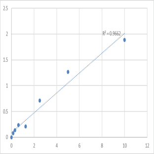 Human Putative annexin A2-like protein (ANXA2P2) ELISA Kit avatar