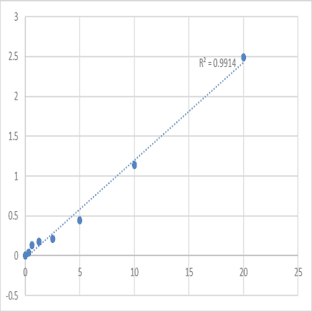 Human Protein amnionless (AMN) ELISA Kit avatar