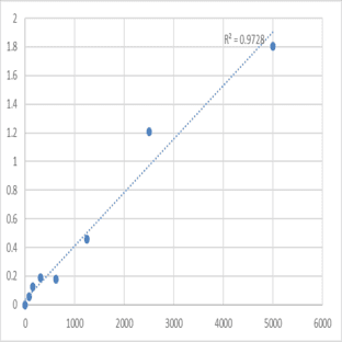 Human Protein AMAC1 (AMAC1) ELISA Kit avatar