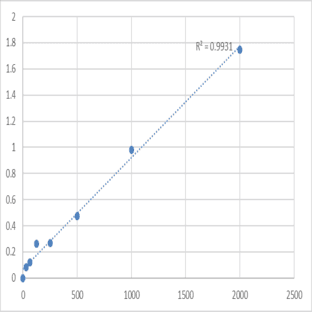 Human Aldolase (ALD) ELISA Kit
