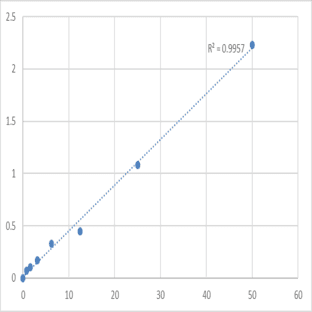 Human Alpha 2 Heremans Schmid Glycoprotein (AHSG) ELISA Kit
