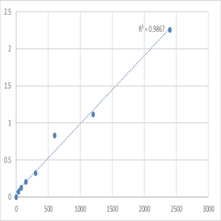 Mouse Transmembrane protein 54 (TMEM54) ELISA Kit avatar