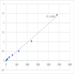 Mouse Transmembrane protein 53 (TMEM53) ELISA Kit avatar