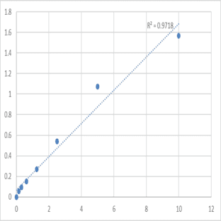 Mouse Transmembrane protein 173 (TMEM173) ELISA Kit avatar