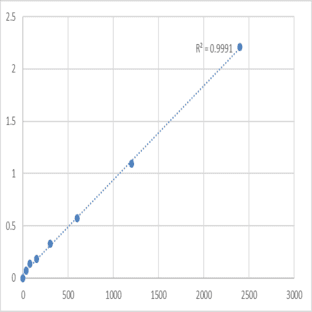 Mouse Transmembrane protein 170B (TMEM170B) ELISA Kit avatar