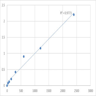 Mouse Transmembrane protein 170A (TMEM170A) ELISA Kit avatar