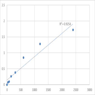 Mouse Transmembrane protein 169 (TMEM169) ELISA Kit avatar