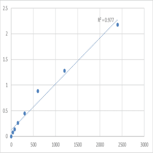 Mouse Transmembrane protein 168 (TMEM168) ELISA Kit avatar