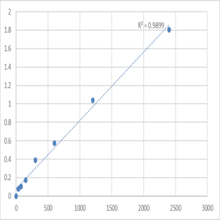 Mouse Protein kish-B (TMEM167B) ELISA Kit
