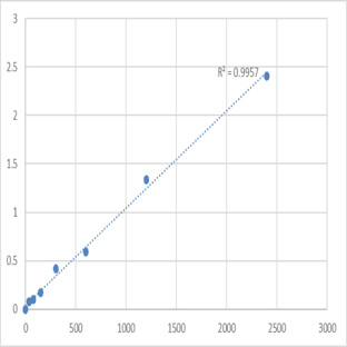 Mouse Protein kish-A (TMEM167A) ELISA Kit