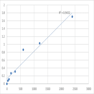 Mouse Transmembrane protein 164 (TMEM164) ELISA Kit avatar