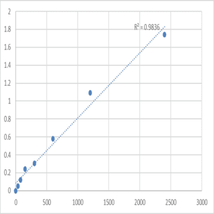 Mouse Transmembrane protein 163 (TMEM163) ELISA Kit avatar