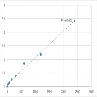Mouse Transmembrane protein 160 (TMEM160) ELISA Kit avatar