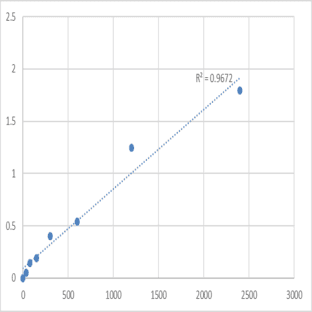 Mouse Promethin (TMEM159) ELISA Kit