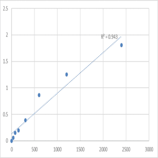 Mouse Transmembrane protein 158 (TMEM158) ELISA Kit avatar