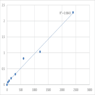 Mouse Tomoregulin-2 (TMEFF2) ELISA Kit