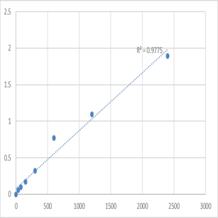 Mouse Tomoregulin-1 (TMEFF1) ELISA Kit
