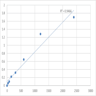 Mouse Transmembrane emp24 domain-containing protein 9 (TMED9) ELISA Kit avatar