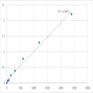 Mouse Protein TMED8 (TMED8) ELISA Kit