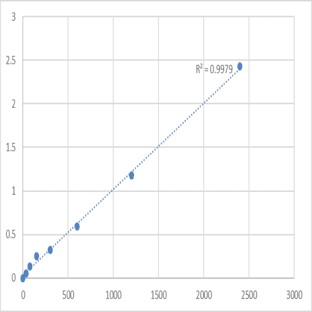 Mouse Delta (14)-sterol reductase (TM7SF2) ELISA Kit avatar