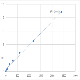 Mouse Transmembrane 6 superfamily member 1 (TM6SF1) ELISA Kit avatar