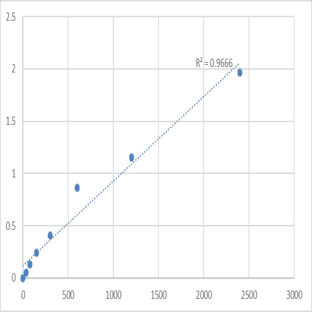 Mouse Transmembrane 4 L6 family member 4 (TM4SF4) ELISA Kit avatar