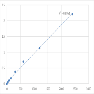 Mouse Transmembrane 4 L6 family member 20 (TM4SF20) ELISA Kit avatar