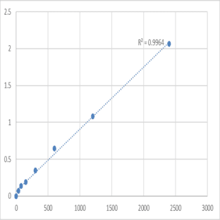Mouse Transmembrane 4 L6 family member 1 (TM4SF1) ELISA Kit avatar