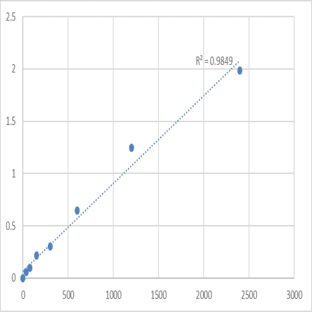 Mouse TM2 domain-containing protein 2 (TM2D2) ELISA Kit