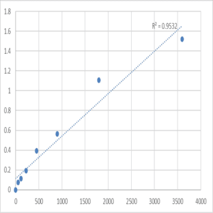 Human Myelin transcription factor 1-like protein (MYT1L) ELISA Kit