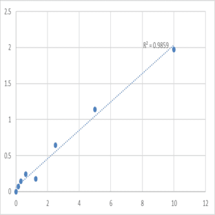 Mouse Lysozyme (LZM) ELISA Kit