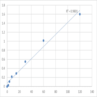 Mouse Neuropeptide Y (NPY) ELISA Kit