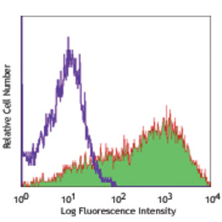 Alexa Fluor(R) 647 anti-mouse/human SSEA-1