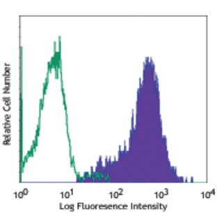 PE/Cy5 anti-human CD1a