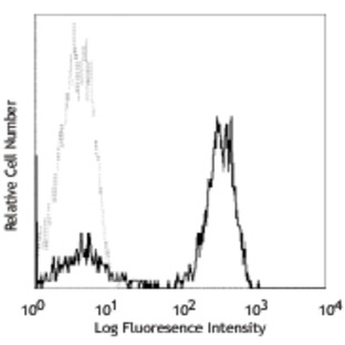 FITC anti-human CD3