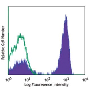 PE/Cy7 anti-human CD3