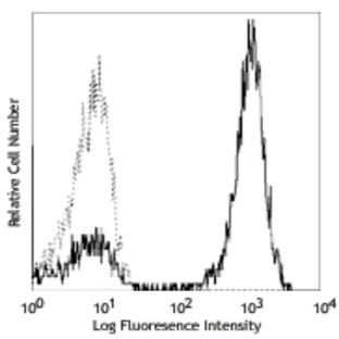 FITC anti-human CD3