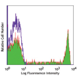 PE anti-human CD8a