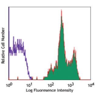 Alexa Fluor(R) 647 anti-human CD11a