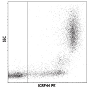 PE anti-human CD11b