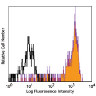 PerCP/Cy5.5 anti-human CD14